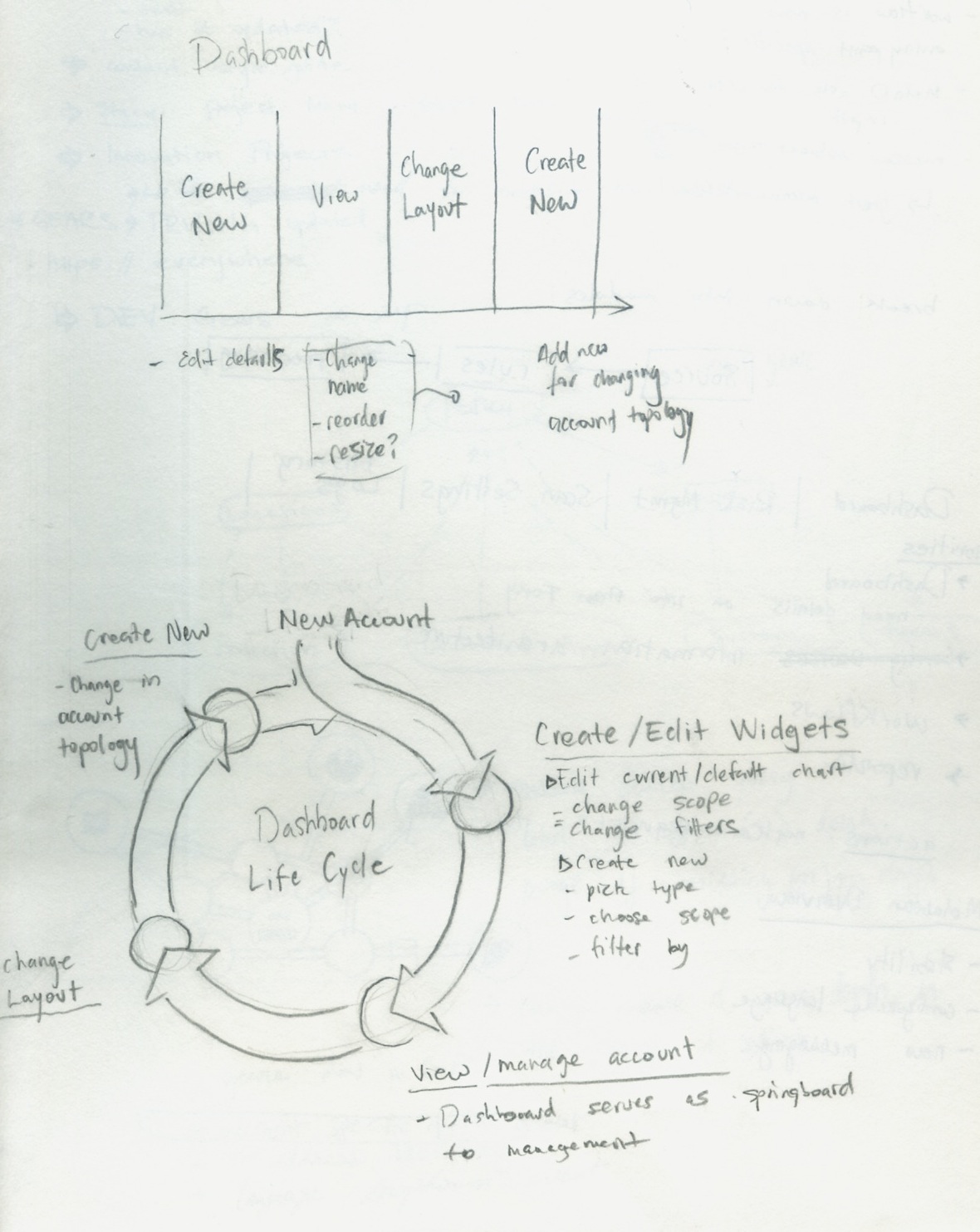 Sketching out how user goals would relate to their networks