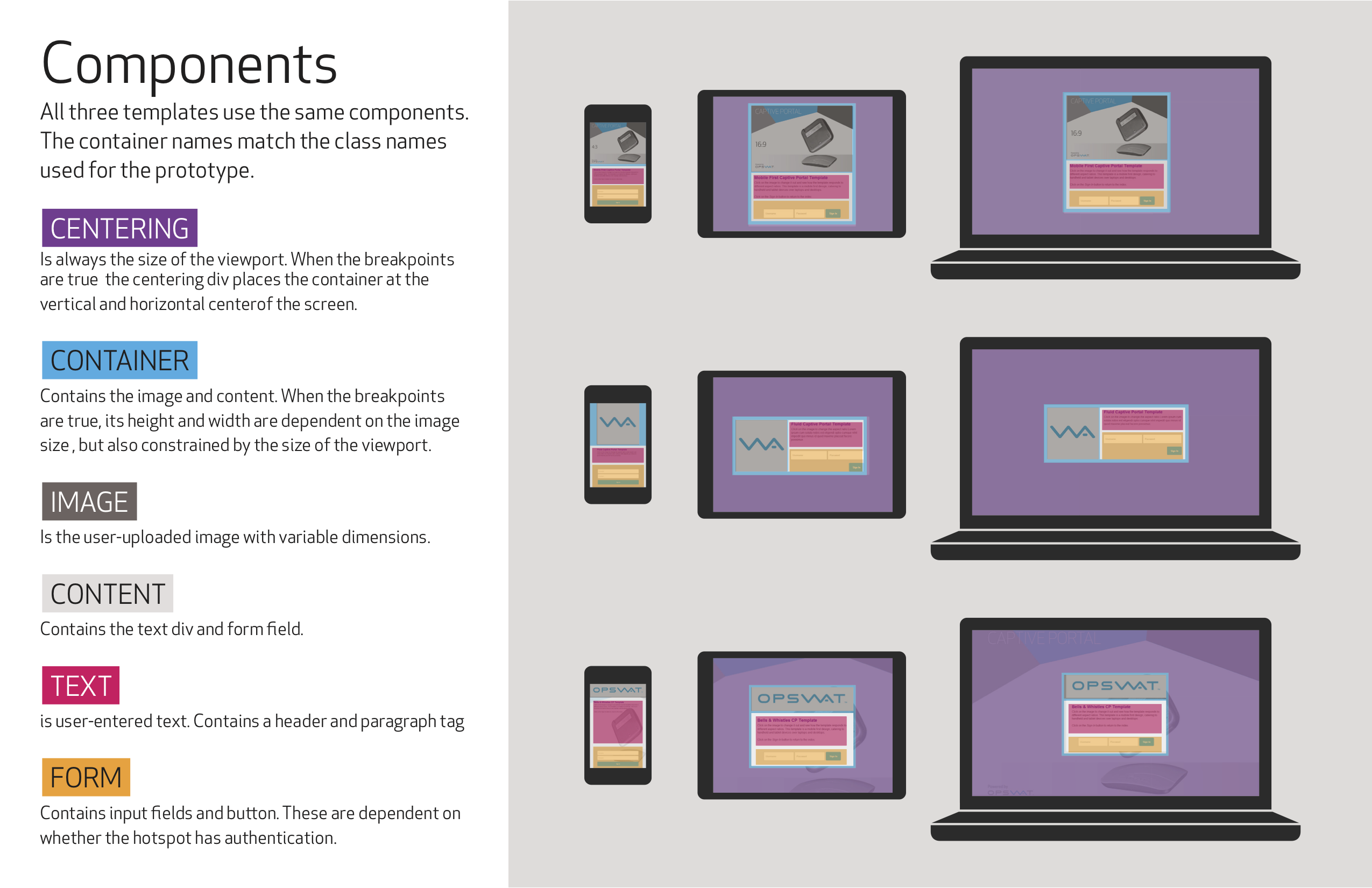 Page from specifications document outlining components used in templates